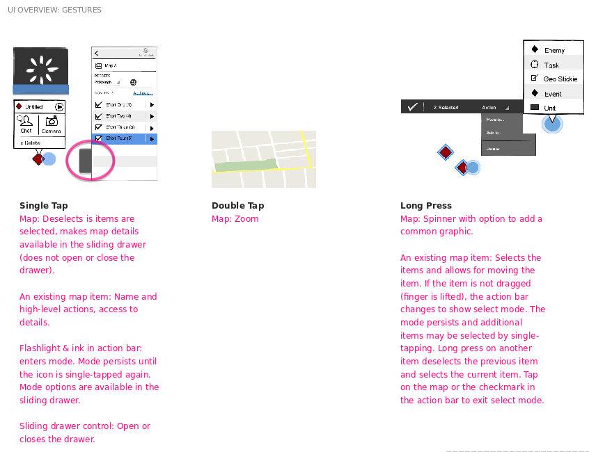 Wireframe documentation of touch input.